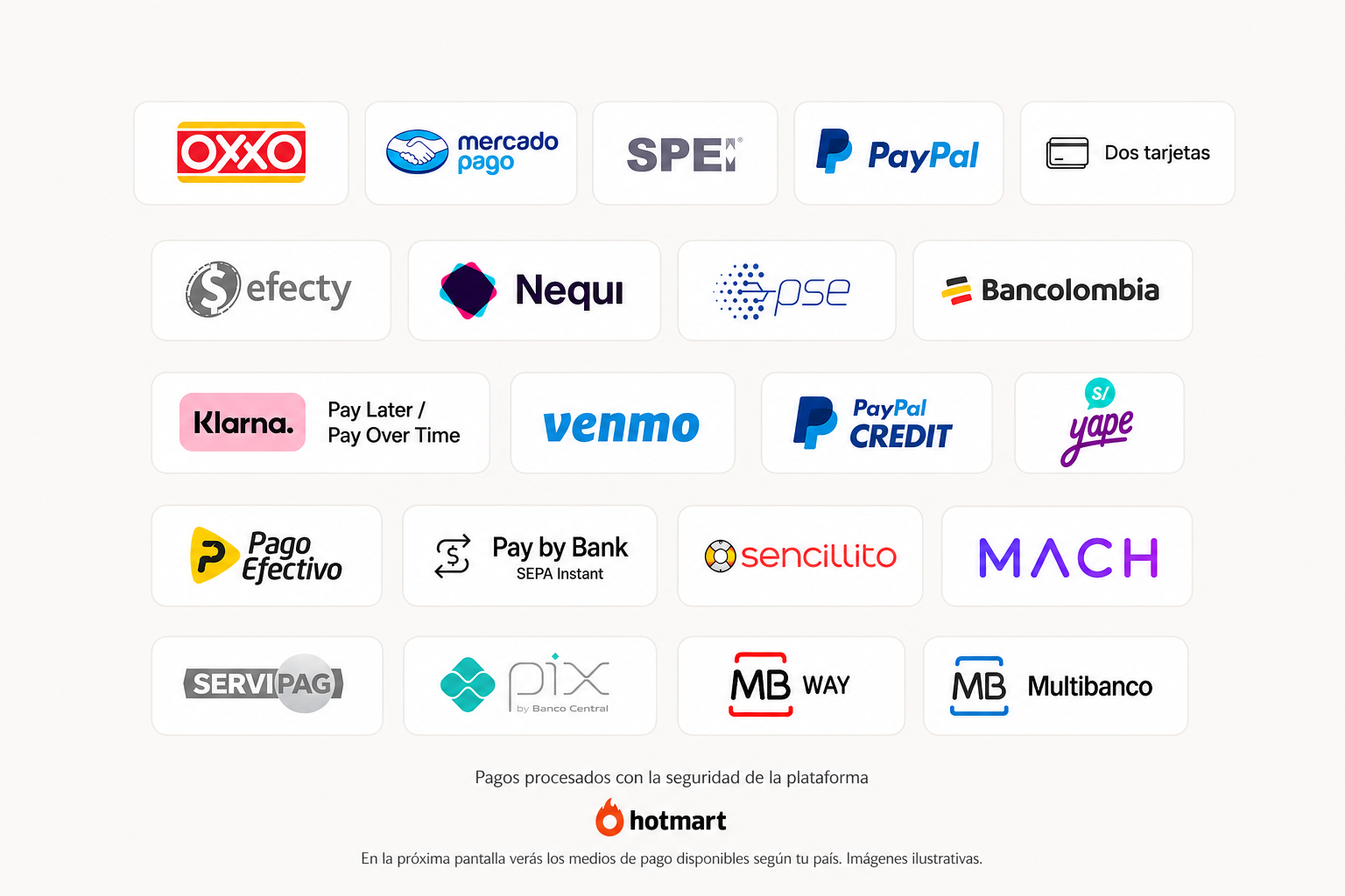 Formas de pago internacionales Hotmart